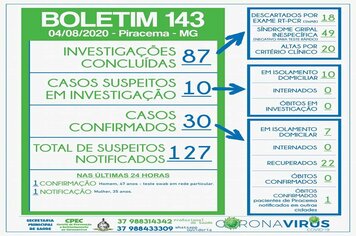 Foto - BOLETINS INFORMATIVOS COVID-19